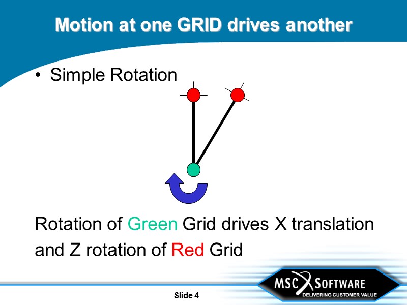 Slide 4 Motion at one GRID drives another Simple Rotation Rotation of Green Grid